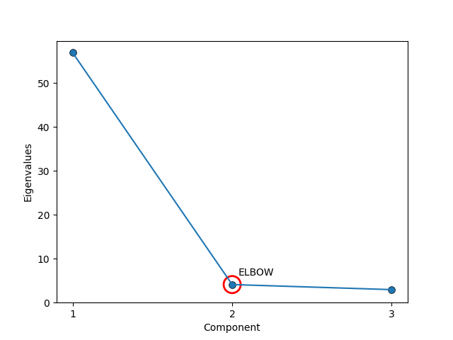 Picture of some unnatural scree